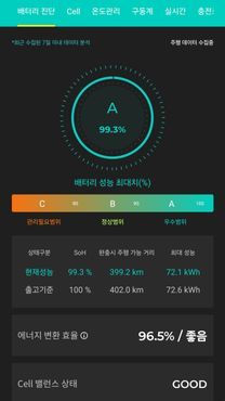 Hyundai Ioniq5 Long Range AWD Exclusive — пробег 106 378 км — фото 2 из 5